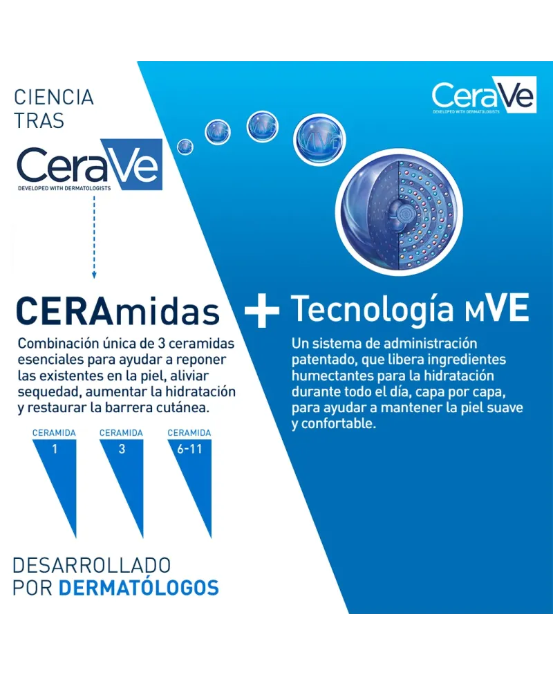 Cerave Loción Hidratante 473 ml