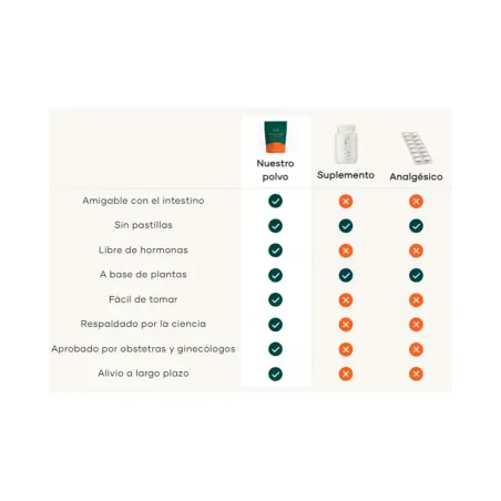 Glow Bloating SOS tabla comparativa polvo vs pastillas