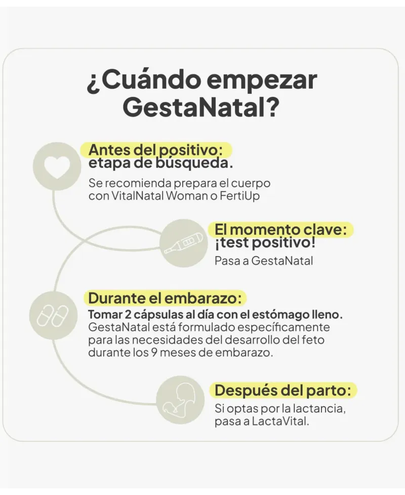 IVB GestaNatal 60 Cápsulas